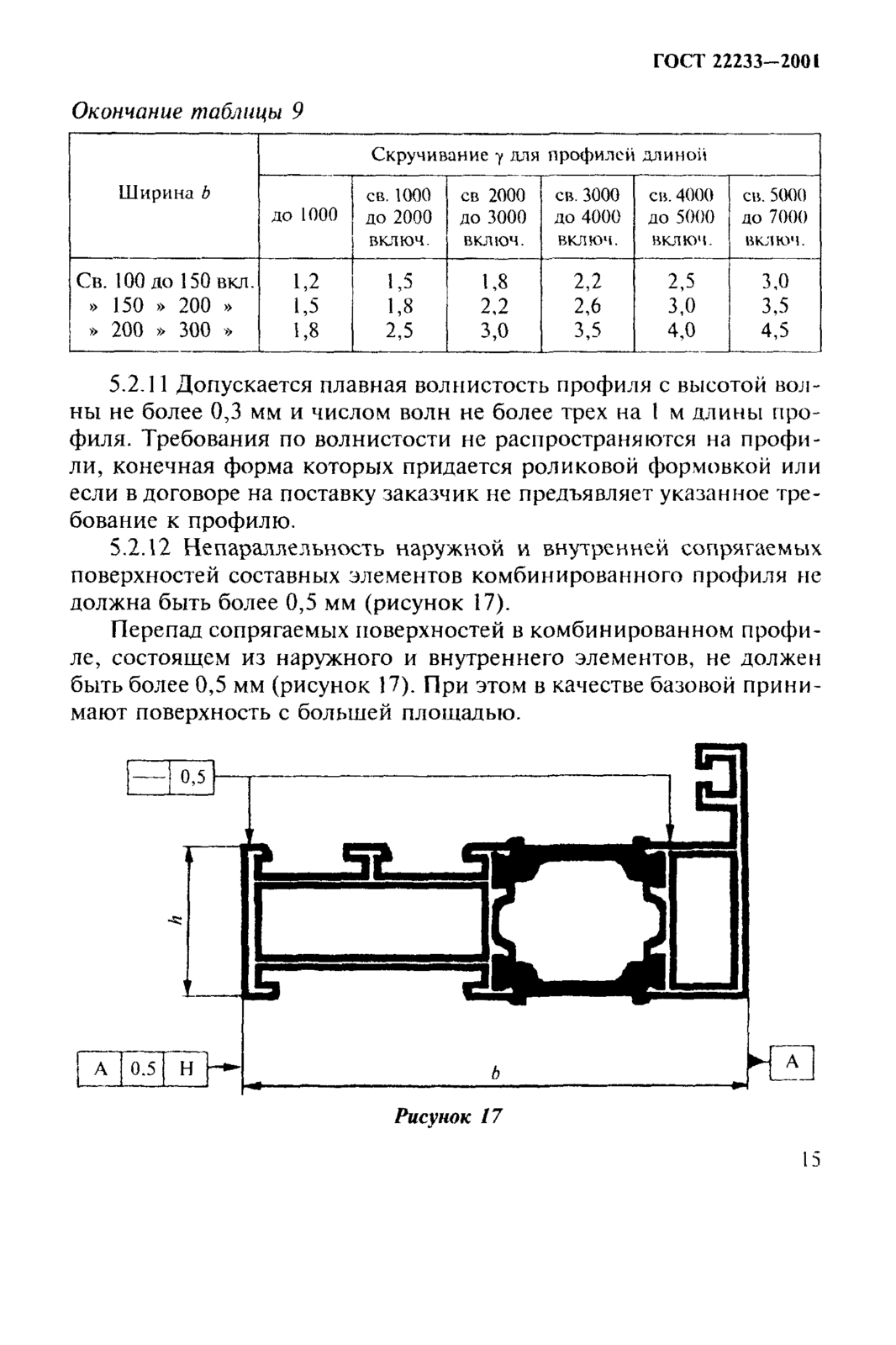 Алюминиевый стеклянный витраж по ГОСТ 22233 2001 Алюминиевый стеклянный витраж по ГОСТ 22233 2001